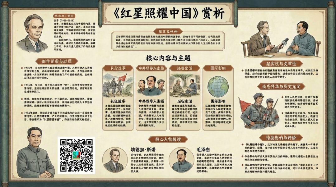 工具|Ai以图生图具体化效果之对比