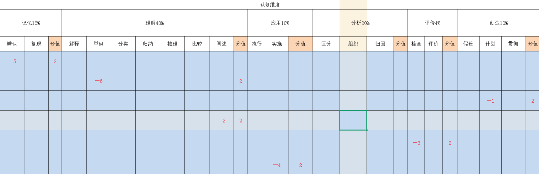 90%的老师都做反了!这样用AI出卷子,多维细目表不再是噩梦(思路篇)