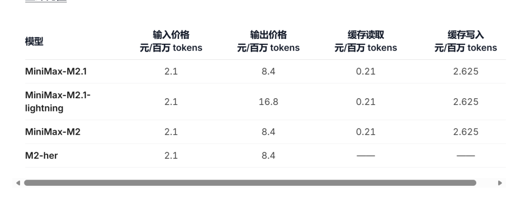 完美解决Clawdbot巨额消耗,教你用国产模型实现7*24不停机使用,成本降低10倍。