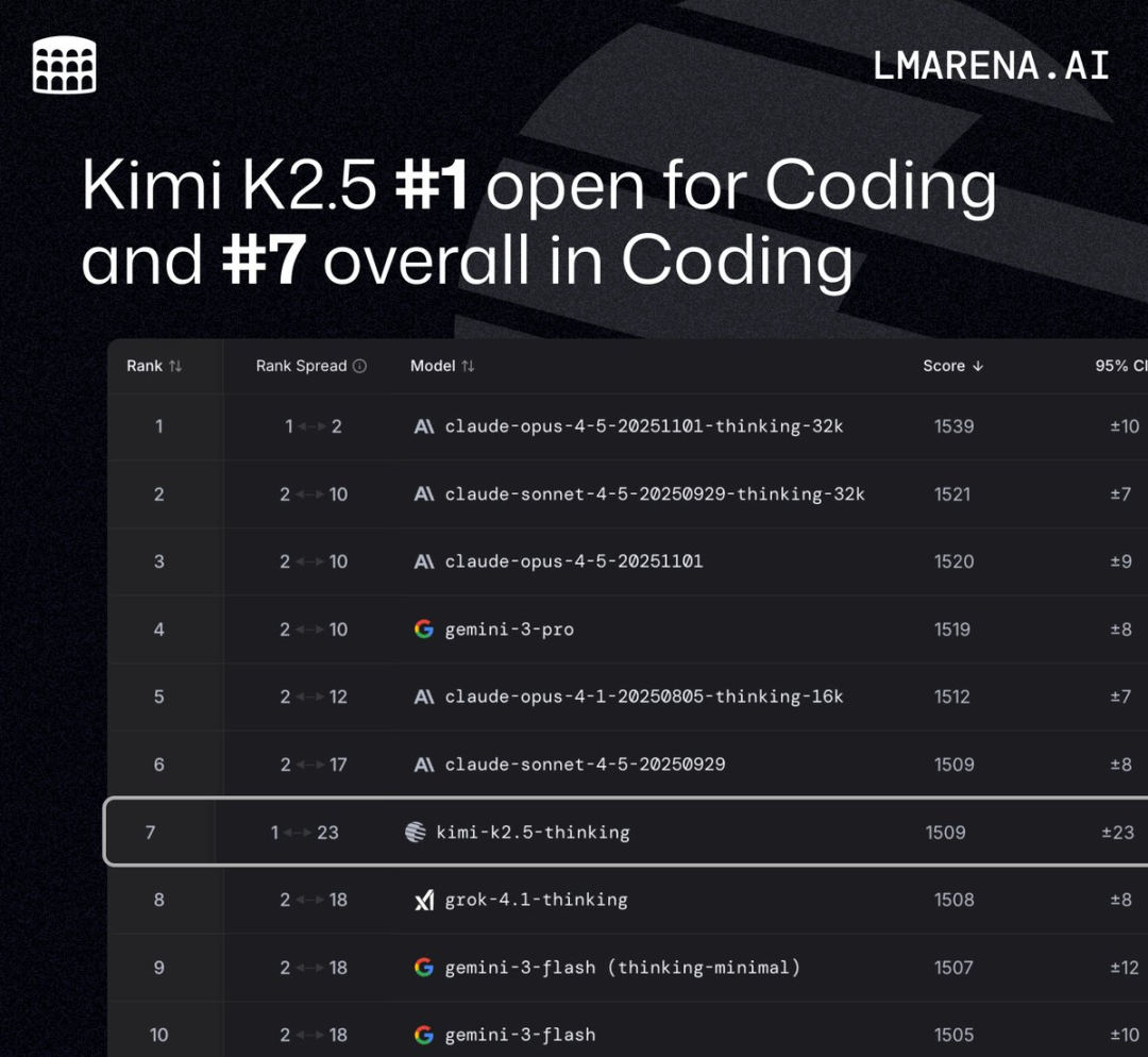 Kimi团队深夜潜入Reddit开了场AMA,他们都聊了些什么?(据说代号4494就是杨植麟本人)