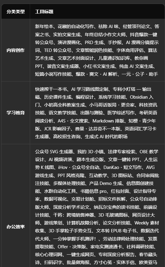 扣子 | 升级AI伙伴: <技能商店>Skills大排档。<长期计划>和扣子有个约定。