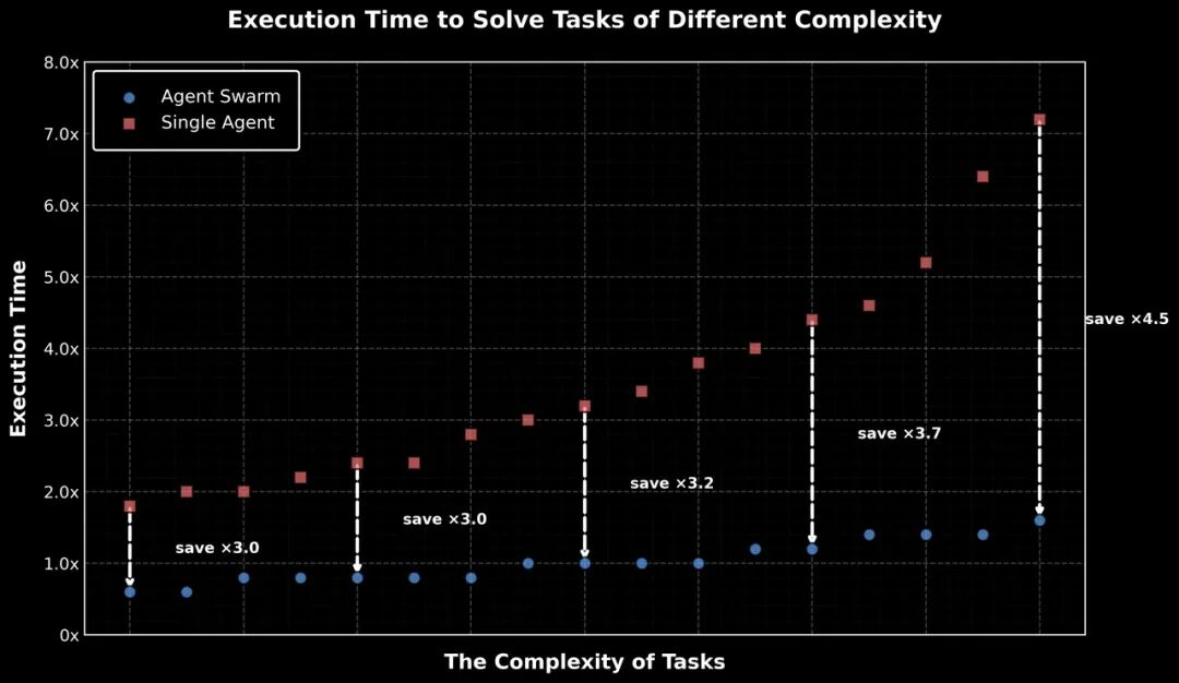 比OpenAI更Manus,实测Kimi新上线多核Agent集群