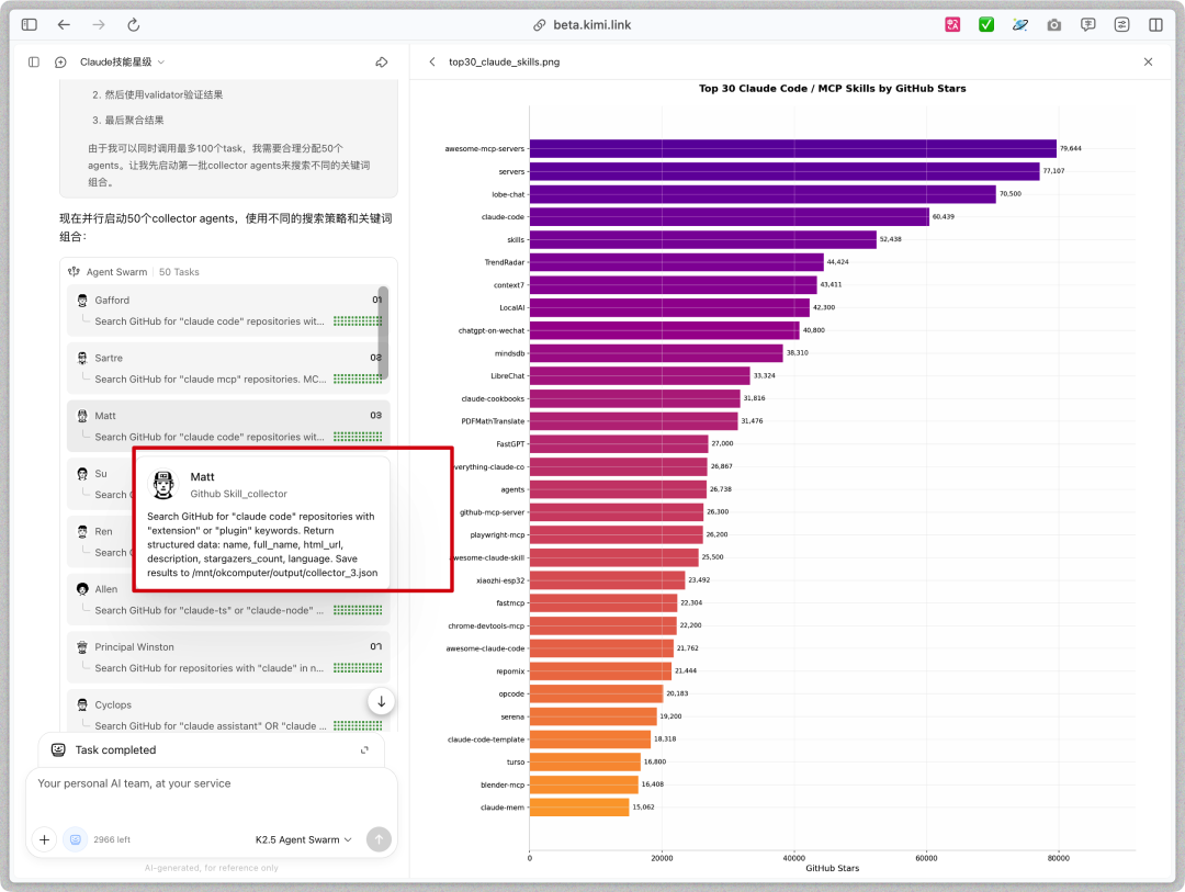 比OpenAI更Manus,实测Kimi新上线多核Agent集群