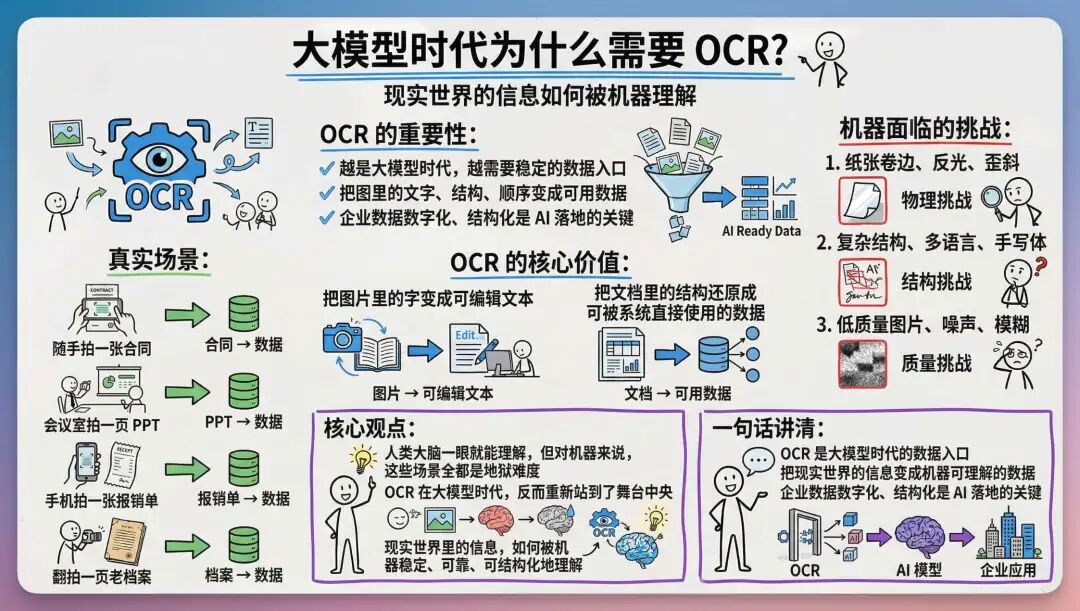 DeepSeek 发了 OCR-2,但还是没能打过它,OCR领域的神!