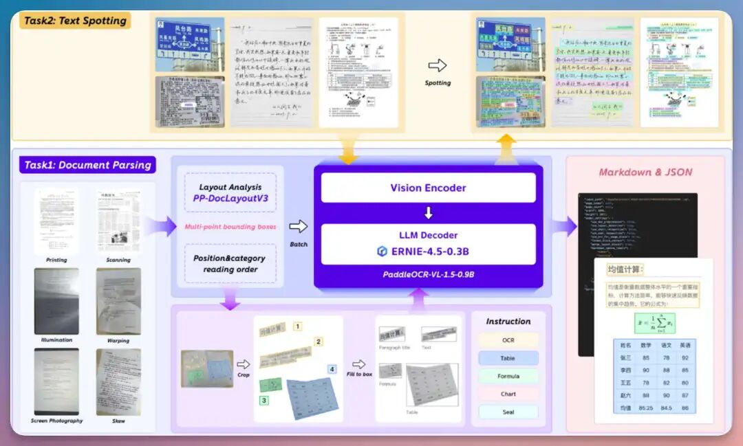 DeepSeek 发了 OCR-2,但还是没能打过它,OCR领域的神!