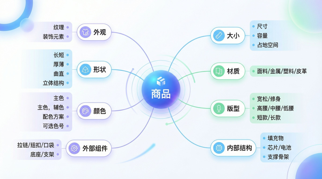 全球首个AI原生电商视频Multi-Agent来了, 上传商品链接可一键出营销视频!