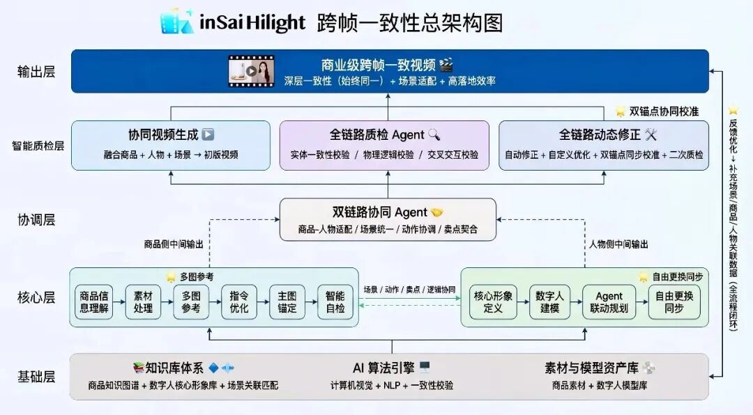 全球首个AI原生电商视频Multi-Agent来了, 上传商品链接可一键出营销视频!