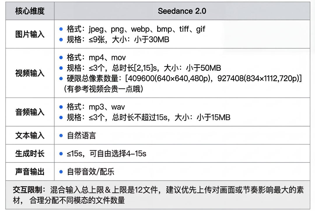 Seedance 2.0 热门玩法看这篇就够了!附7个体验途径