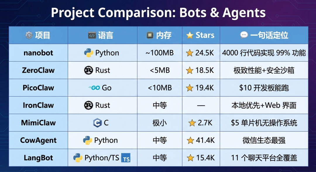 告别内存焦虑!7 款 OpenClaw 神级平替:从 5MB 到微信生态全覆盖