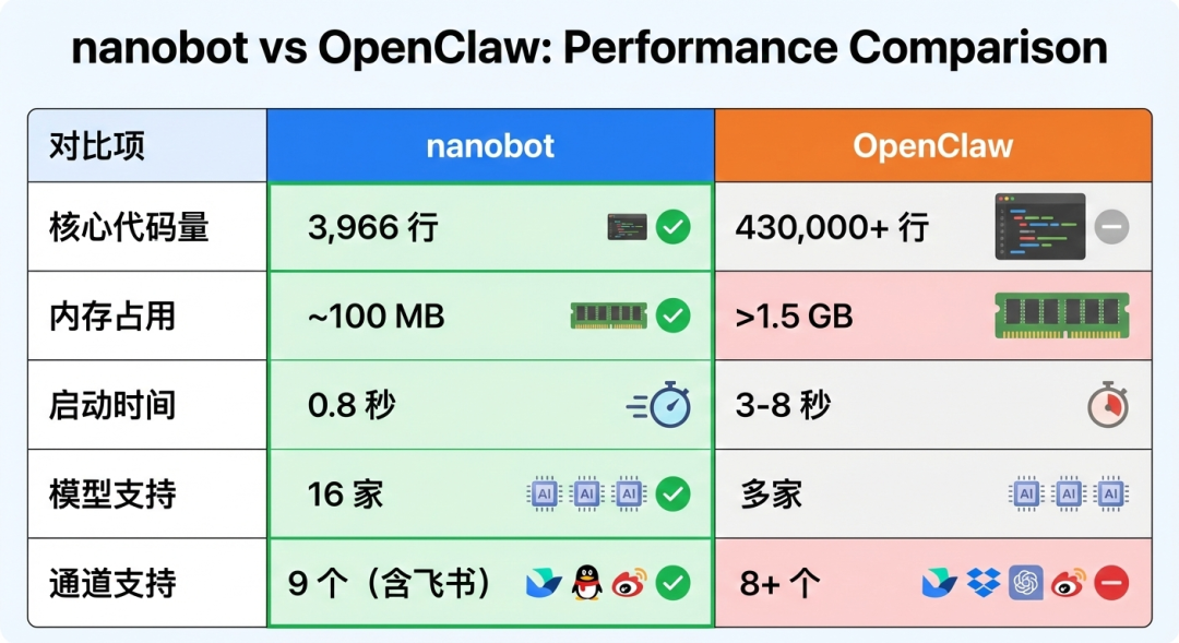 告别内存焦虑!7 款 OpenClaw 神级平替:从 5MB 到微信生态全覆盖