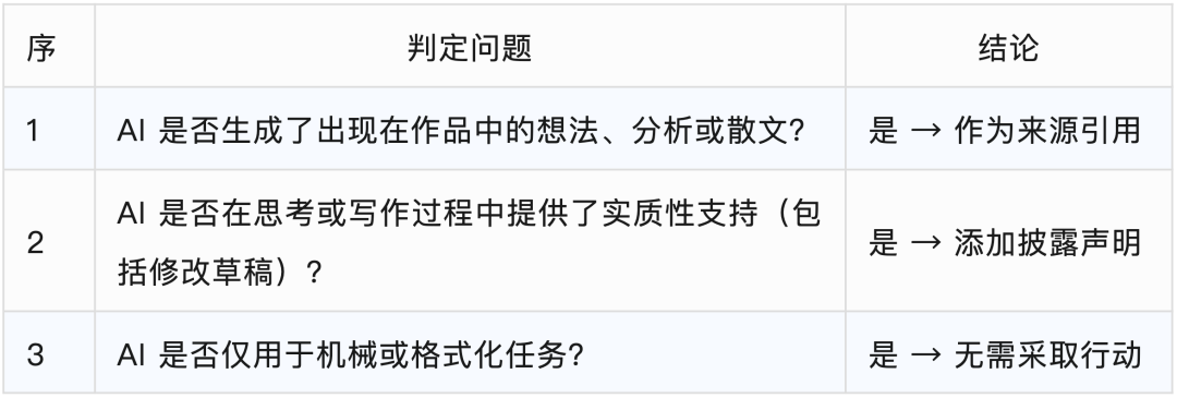 什么时候我们应该将AI 的使用作为来源引用,何时它仅仅是一个工具,不需要像拼写检查一样给予更多认可?