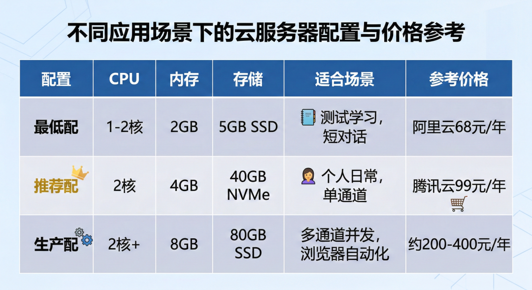 OpenClaw 5种部署方案全解析:10分钟打造你的AI数字员工