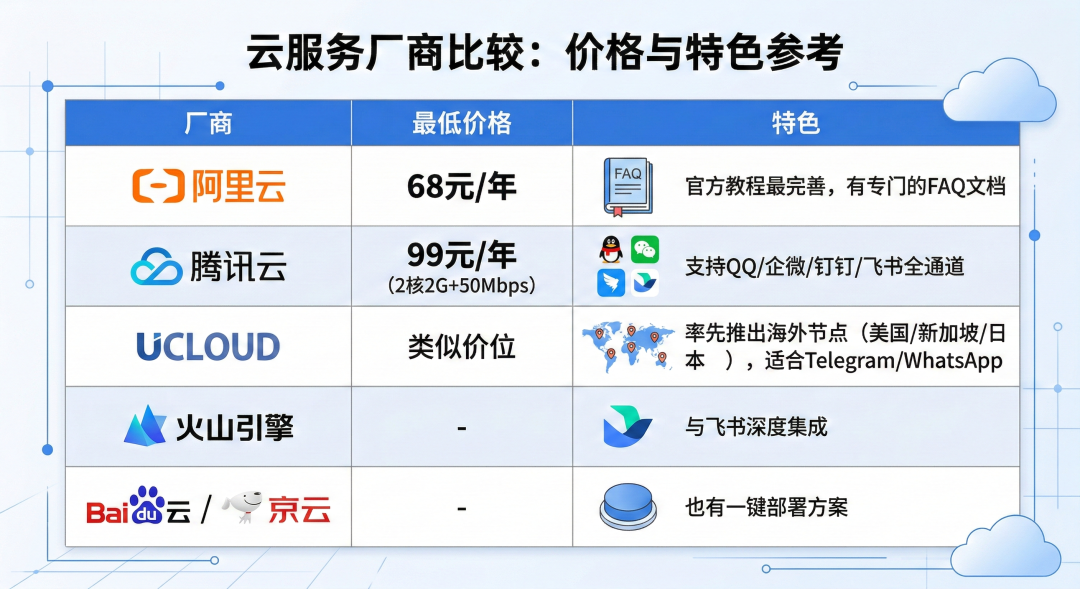 OpenClaw 5种部署方案全解析:10分钟打造你的AI数字员工