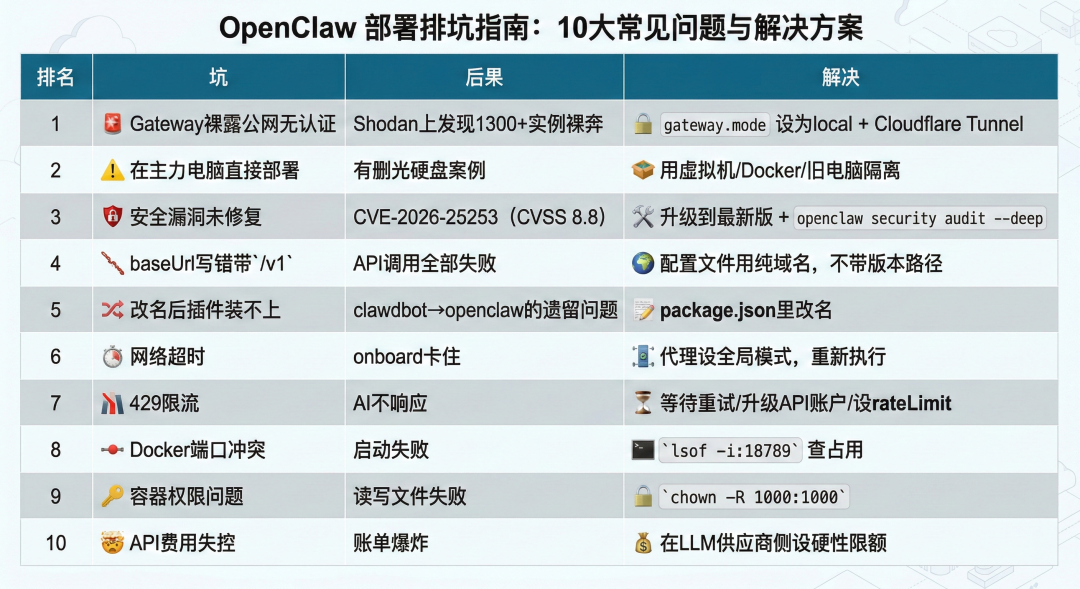OpenClaw 5种部署方案全解析:10分钟打造你的AI数字员工