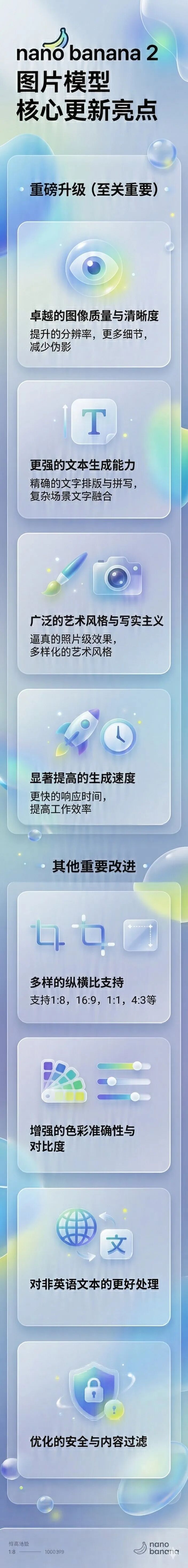 实测Nano Banana 2,这次香蕉可算掌握4K多图片多尺寸了