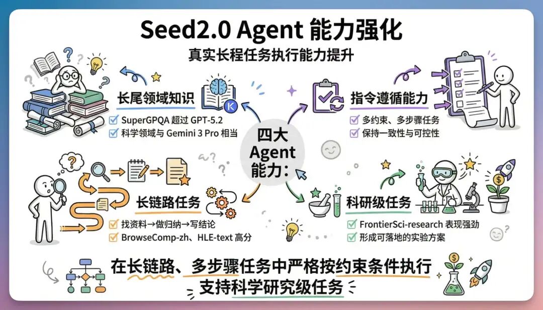 实测豆包2.0:看懂图表、拆解视频、还能让 AI 巴菲特马斯克帮你分析股票,绝了!