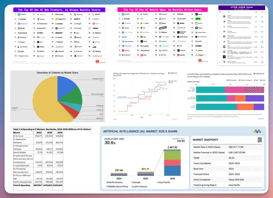 实测豆包2.0:看懂图表、拆解视频、还能让 AI 巴菲特马斯克帮你分析股票,绝了!