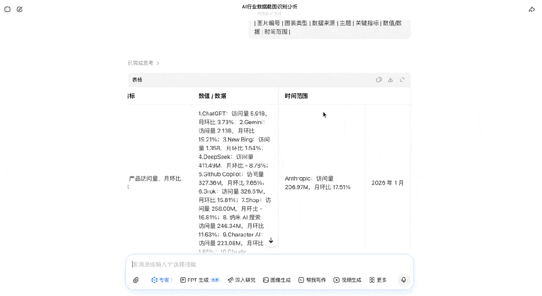 实测豆包2.0:看懂图表、拆解视频、还能让 AI 巴菲特马斯克帮你分析股票,绝了!