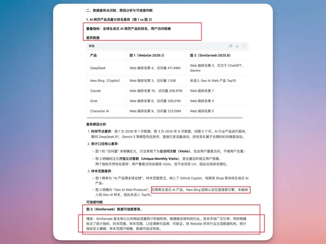 实测豆包2.0:看懂图表、拆解视频、还能让 AI 巴菲特马斯克帮你分析股票,绝了!