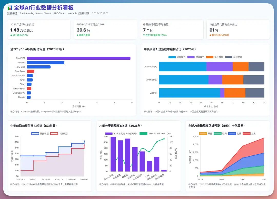 实测豆包2.0:看懂图表、拆解视频、还能让 AI 巴菲特马斯克帮你分析股票,绝了!
