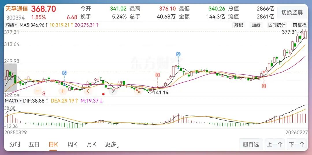 实测豆包2.0:看懂图表、拆解视频、还能让 AI 巴菲特马斯克帮你分析股票,绝了!