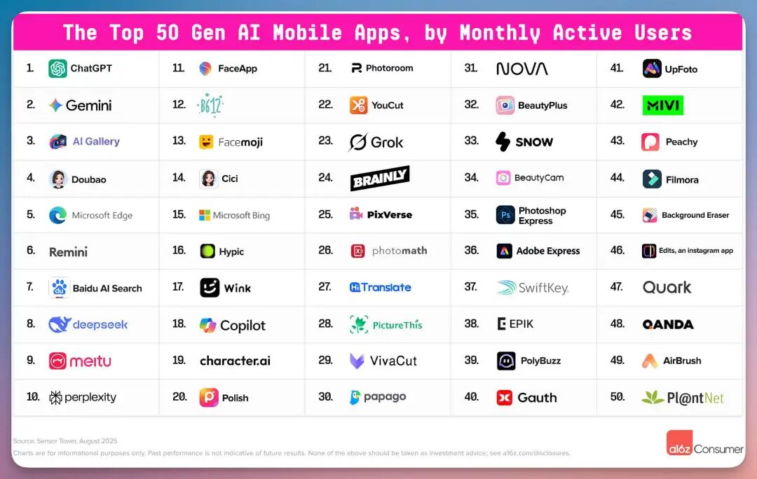 实测豆包2.0:看懂图表、拆解视频、还能让 AI 巴菲特马斯克帮你分析股票,绝了!