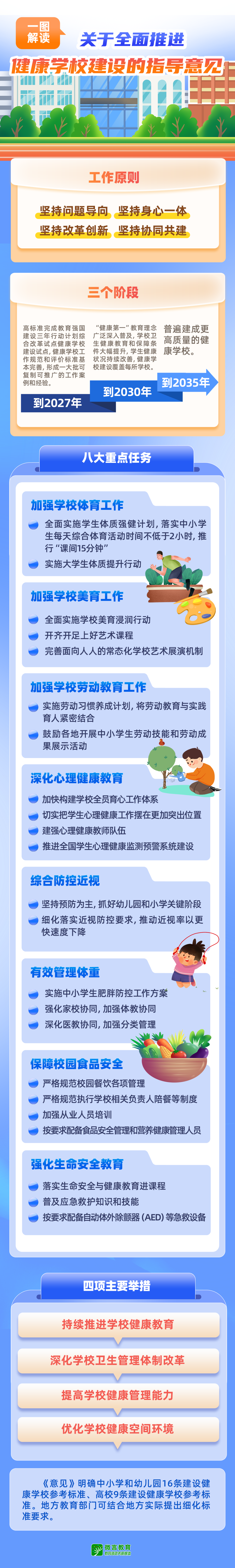 提升健康学校建设数智化水平!教育部发文全面推进健康学校建设