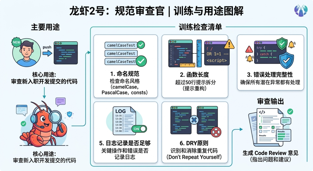 紧急劝退:求求你别再跟风装OpenClaw了!除非你做好了“干掉”自己的准备