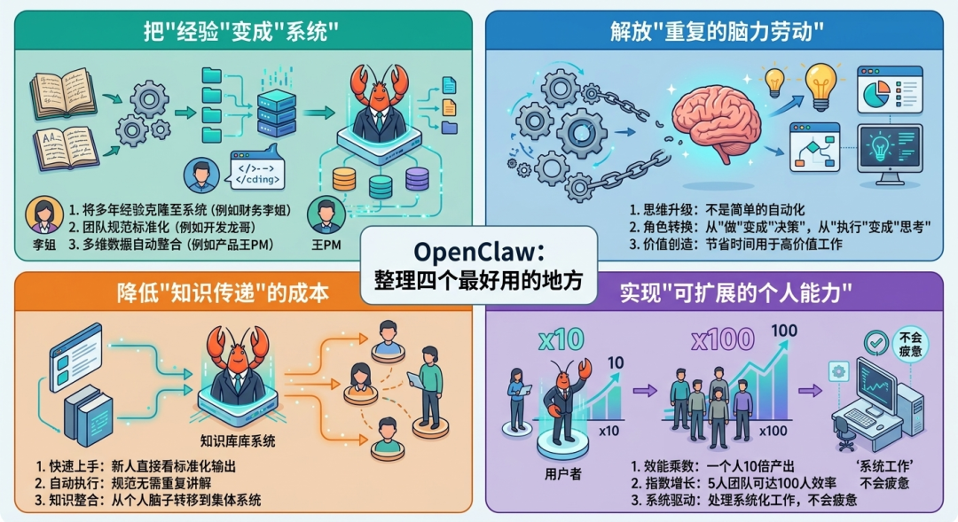 紧急劝退:求求你别再跟风装OpenClaw了!除非你做好了“干掉”自己的准备