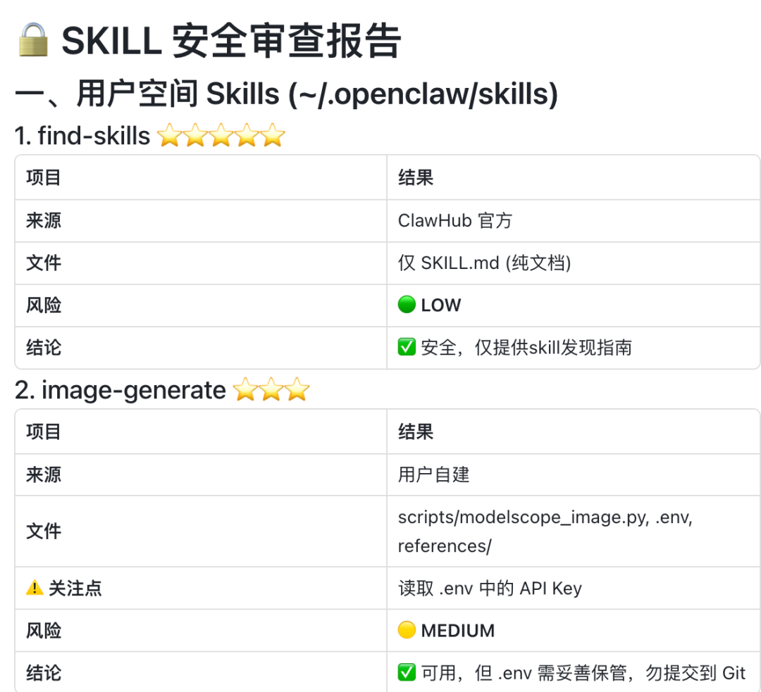 【OpenClaw安全指南】一个能救命的Skill建议所有OpenClaw用户都装上