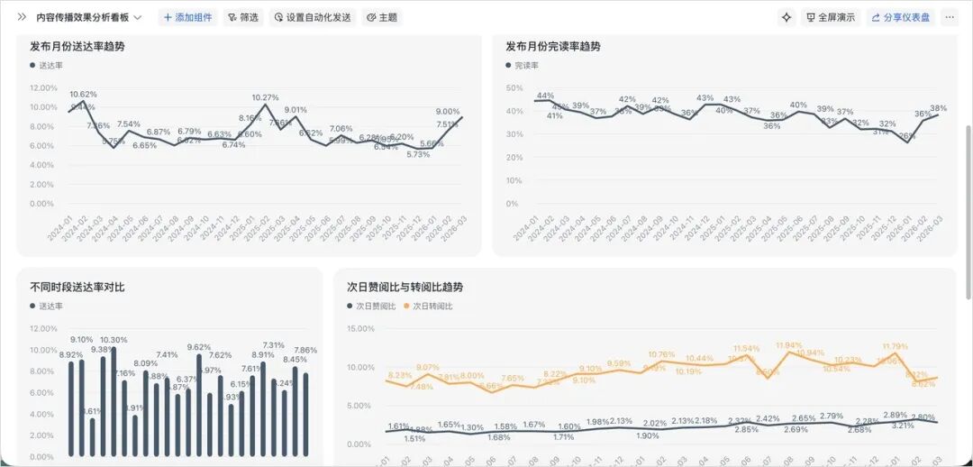 一文总结刚刚的飞书新品发布会 - 向Agent平台的跃迁。