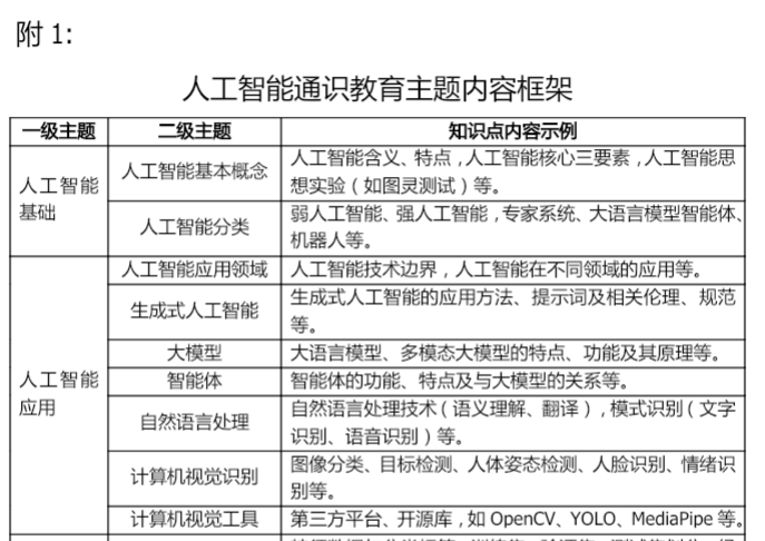 2026年教师人工智能应用案例征集活动:是比赛更是方法指引