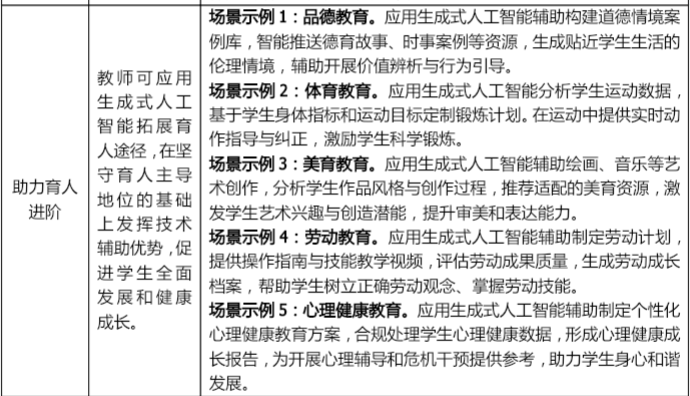 2026年教师人工智能应用案例征集活动:是比赛更是方法指引