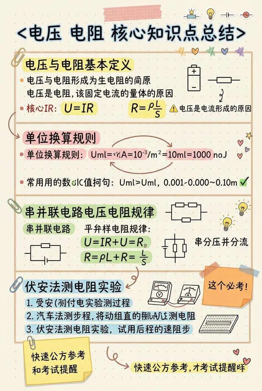 一键制作爆火的3D黏土等风格的知识卡片