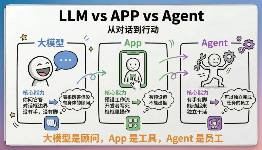 龙虾之父 Peter 亲自点赞,这只国产 Agent 到底做对了什么?