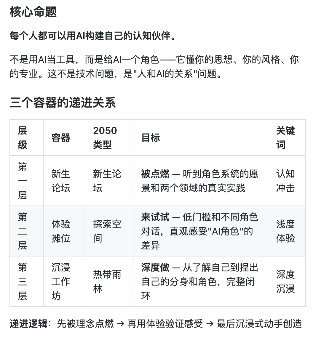 数字分身与角色系统