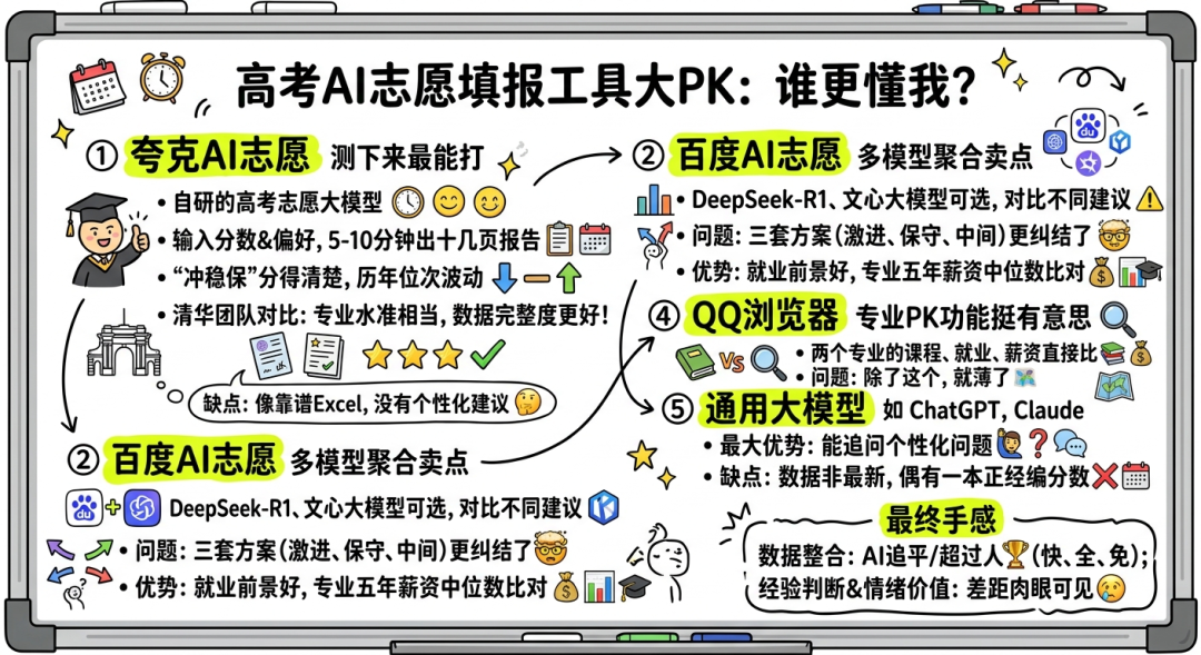 张雪峰之后,谁来接住填志愿焦虑?AI 能成为 3000 万考生的“定心丸”吗?