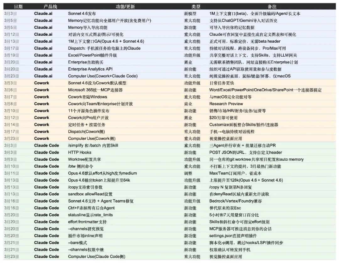 Claude能直接操控你的电脑微信了,这才是真正的上位小龙虾。