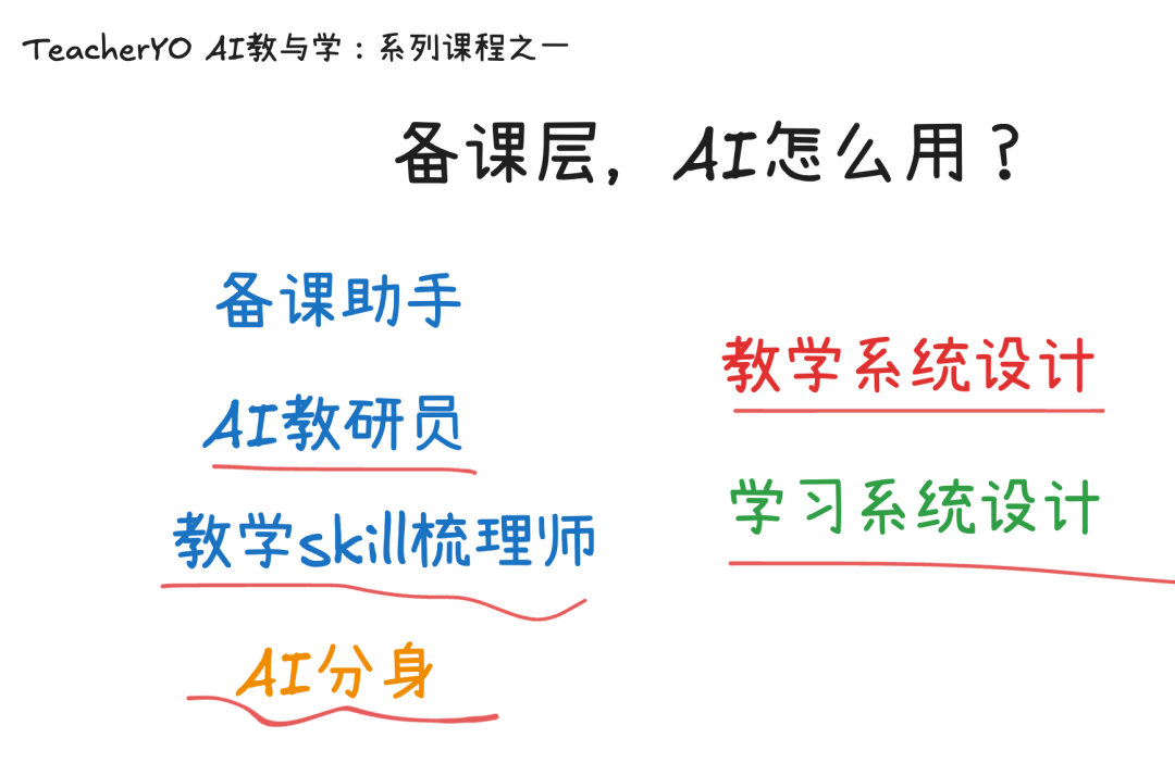 AI教与学:系列课程概述