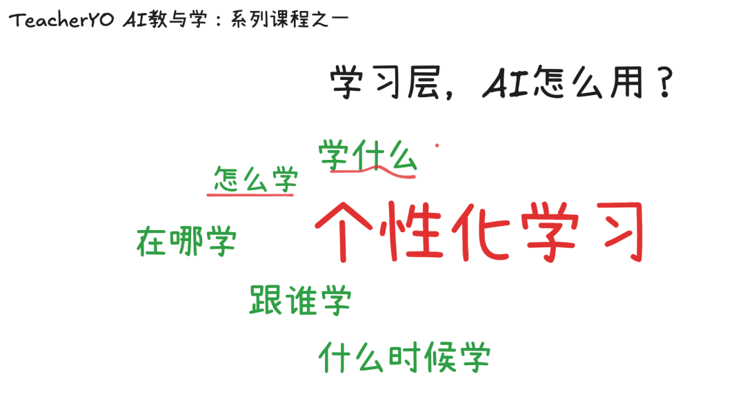 AI教与学:系列课程概述