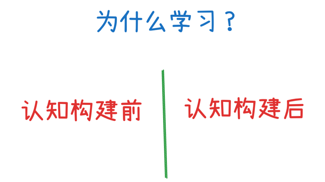 AI教与学:系列课程概述
