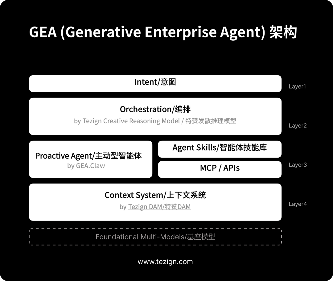 为了让Agent理解上下文,这个团队选择自己重写架构