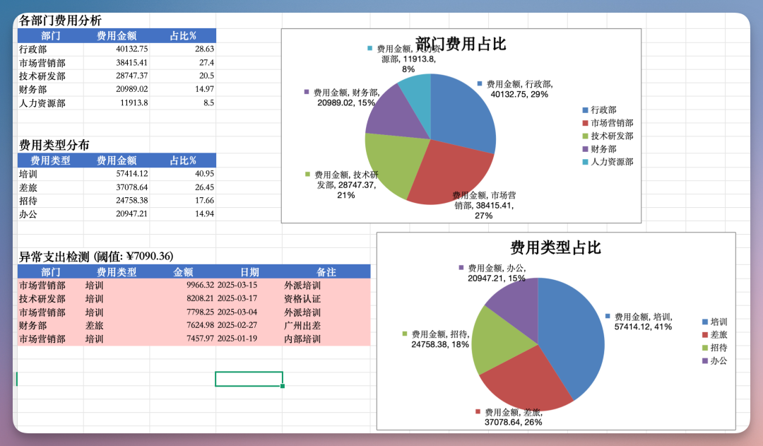 职场必备 | 你的 AI 搭子已上线!10分钟处理六大工作场景~(附市场营销必备Skills)