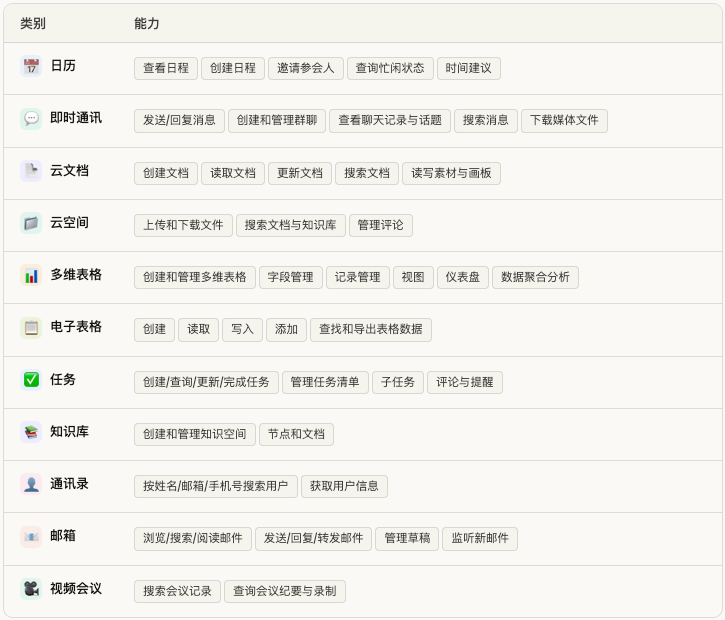 刚刚,飞书CLI开源,Claude Code也可以丝滑操控飞书了。