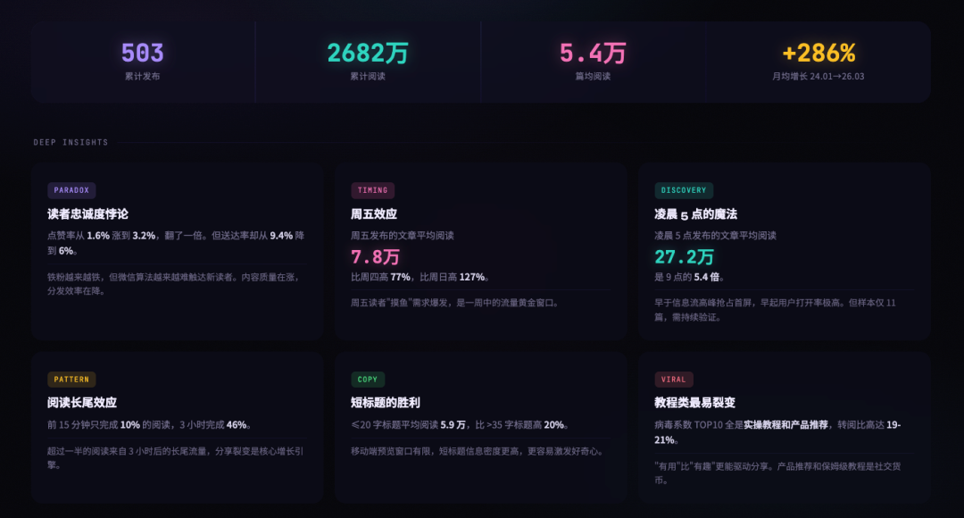 刚刚,飞书CLI开源,Claude Code也可以丝滑操控飞书了。