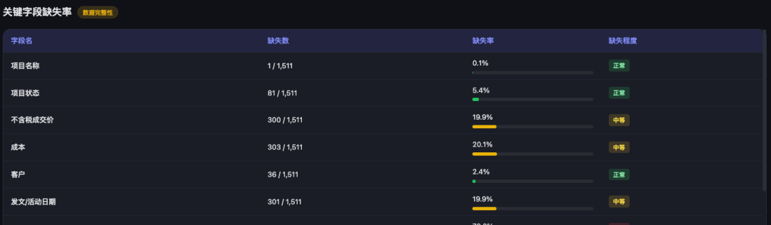 刚刚,飞书CLI开源,Claude Code也可以丝滑操控飞书了。