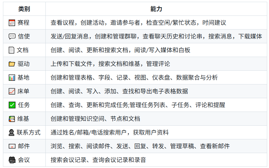 飞书终于有了自己的 CLI,而且是给 AI Agent 用的