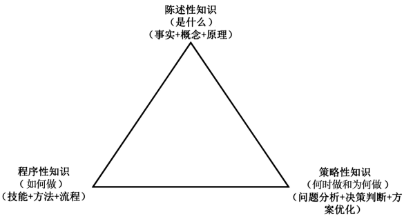 生成式人工智能知识生产的原理、挑战与优化路径