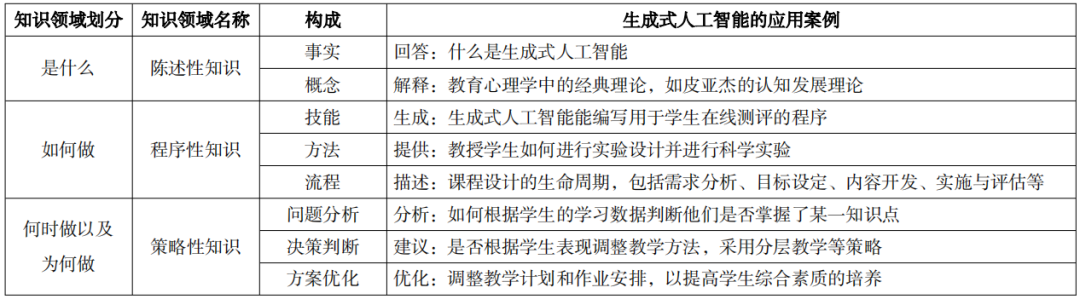 生成式人工智能知识生产的原理、挑战与优化路径