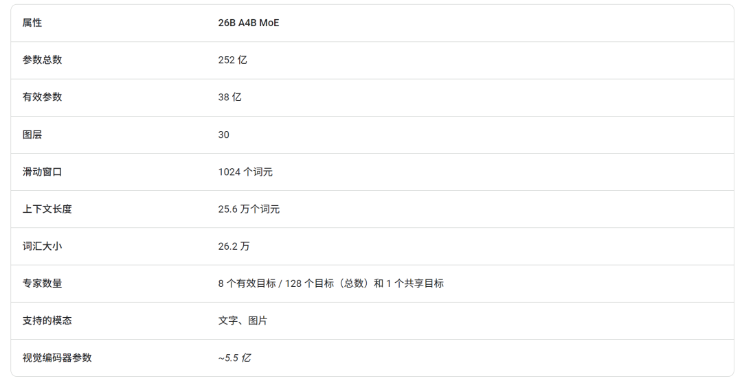 实测刚开源的 Gemma 4,手机本地运行快到飞起,端侧AI的春天来了!